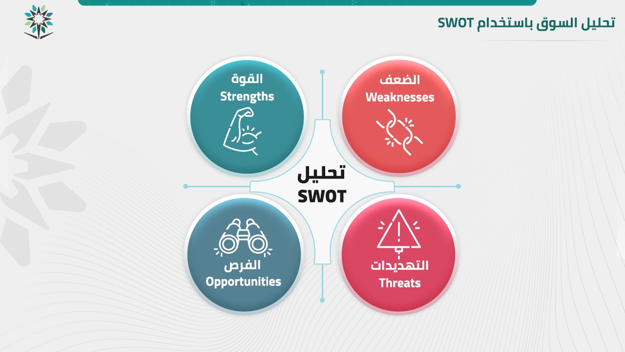 SWOT